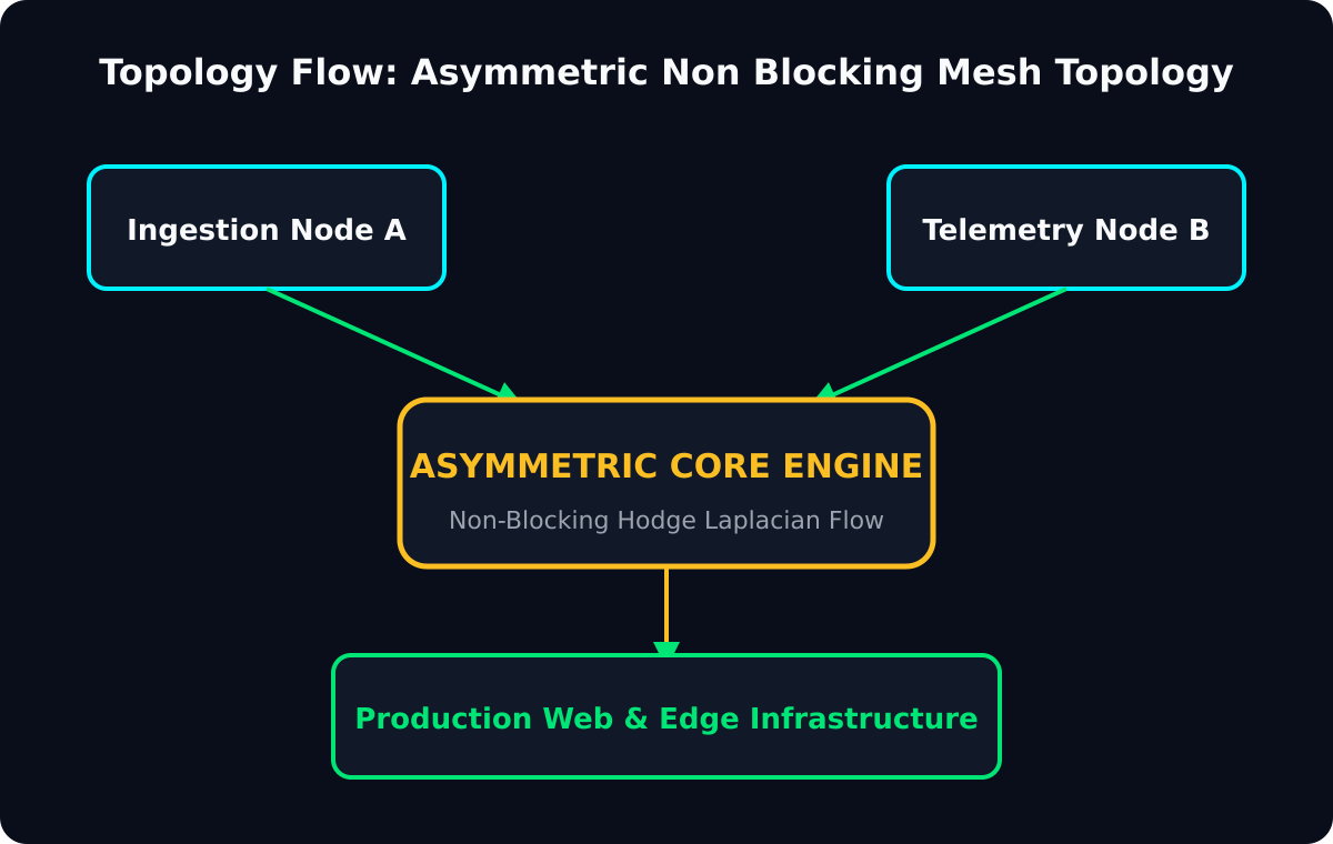 Technical Cover Visual